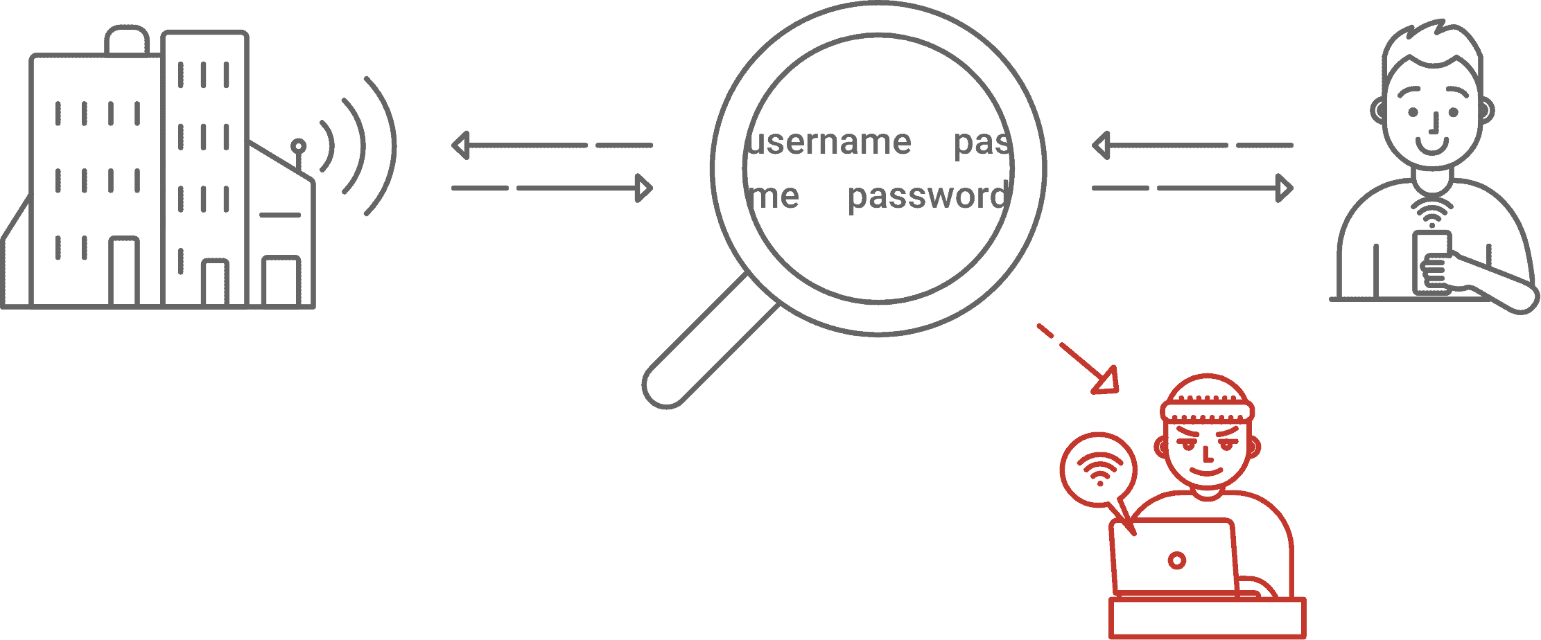 No Password