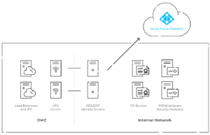 windows server 2019