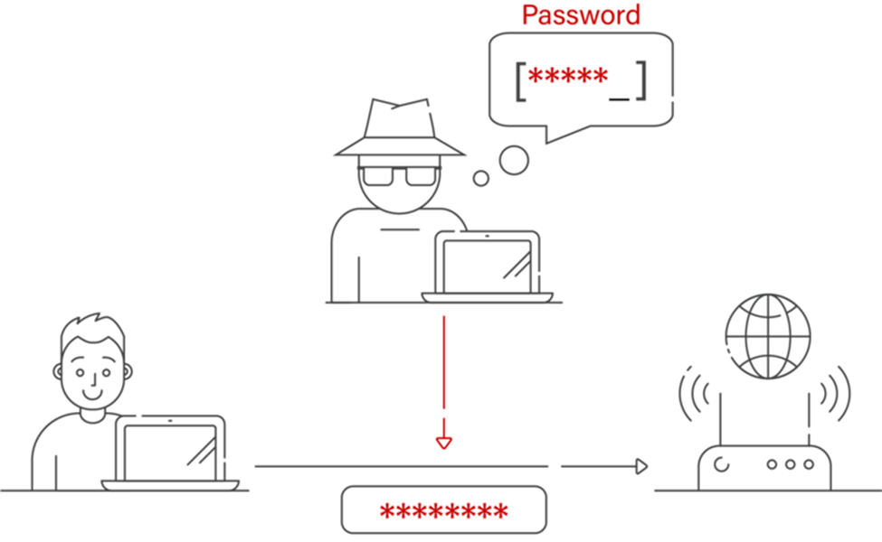 MITM attack illustrated