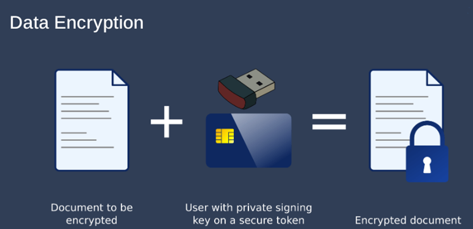 What is a PKI Token?