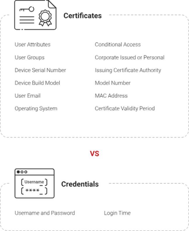 The advantages of certificates vs credentials.