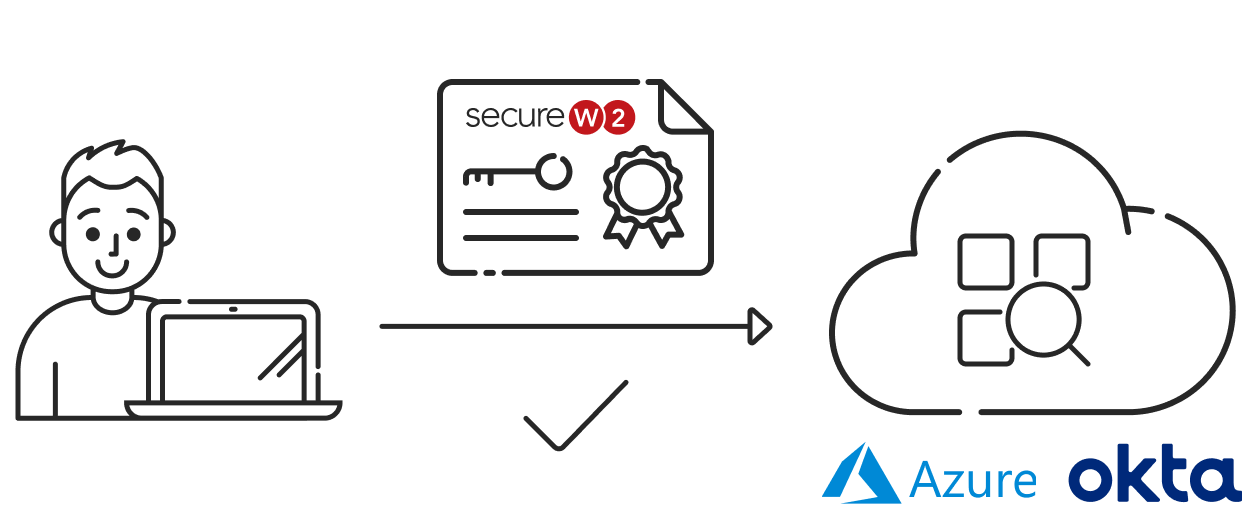 Phishing-Resistant Authentication for Business Apps