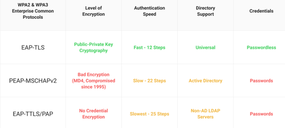 eap-tls vs peap
