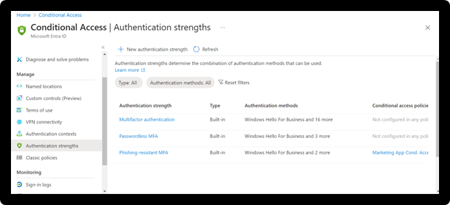 authentication strength