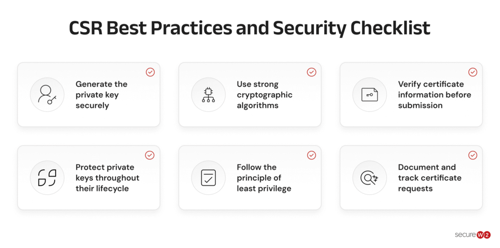 Infographic on six best practices for securely generating and managing CSRs. Covers secure key generation, strong cryptography, accurate certificate information, private key protection, least privilege and certificate request tracking.