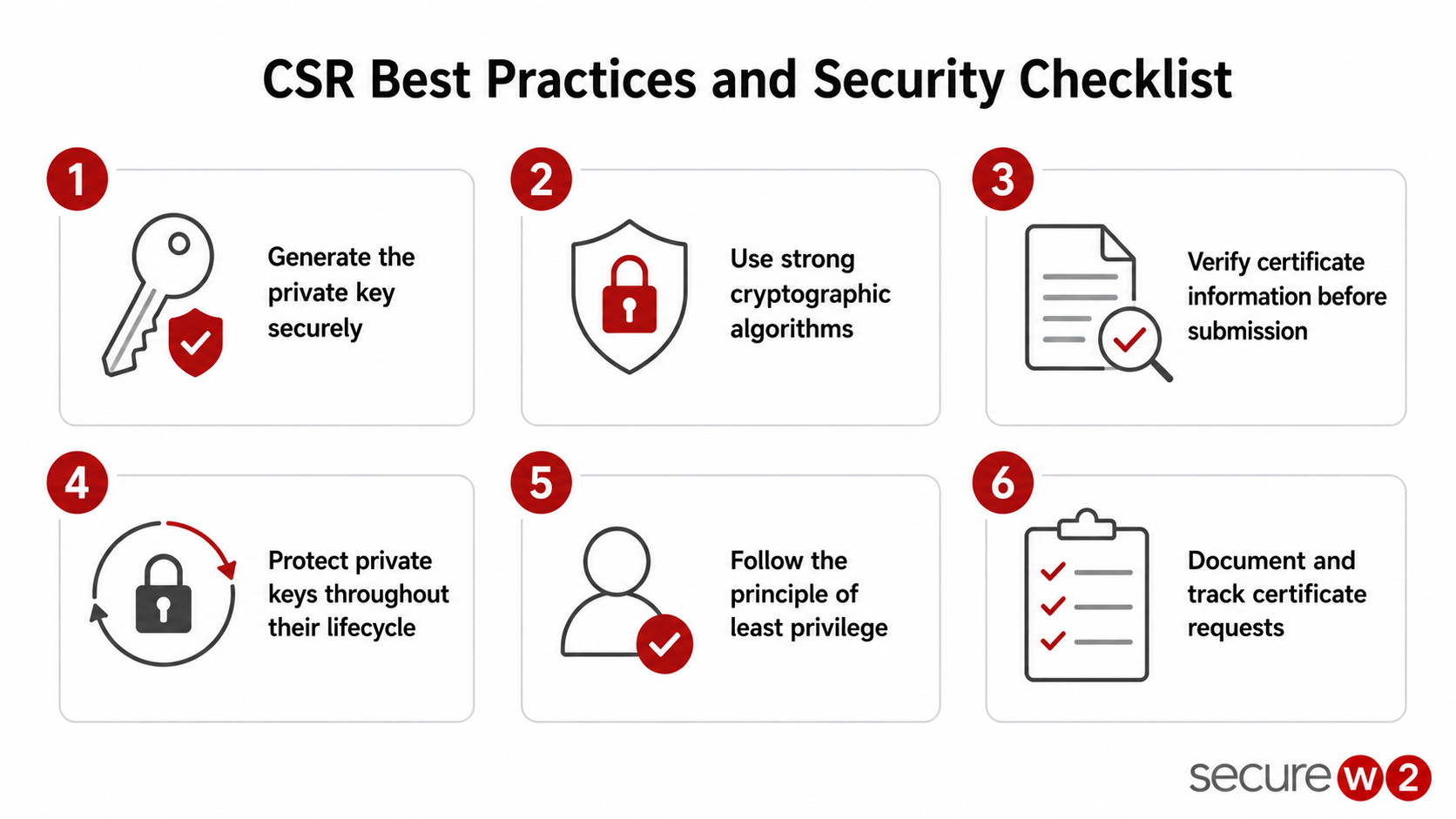 Infographic on six best practices for securely generating and managing CSRs. Covers secure key generation, strong cryptography, accurate certificate information, private key protection, least privilege and certificate request tracking.